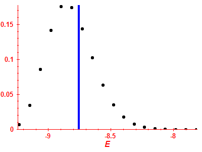 Strength function
